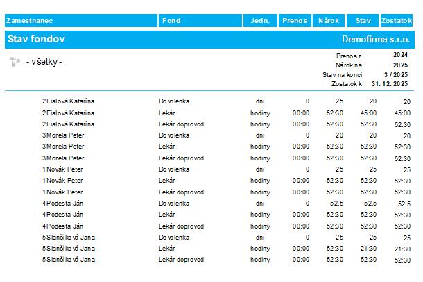 Prehľady - Fondy - prehľad fondov - výstupný súbor