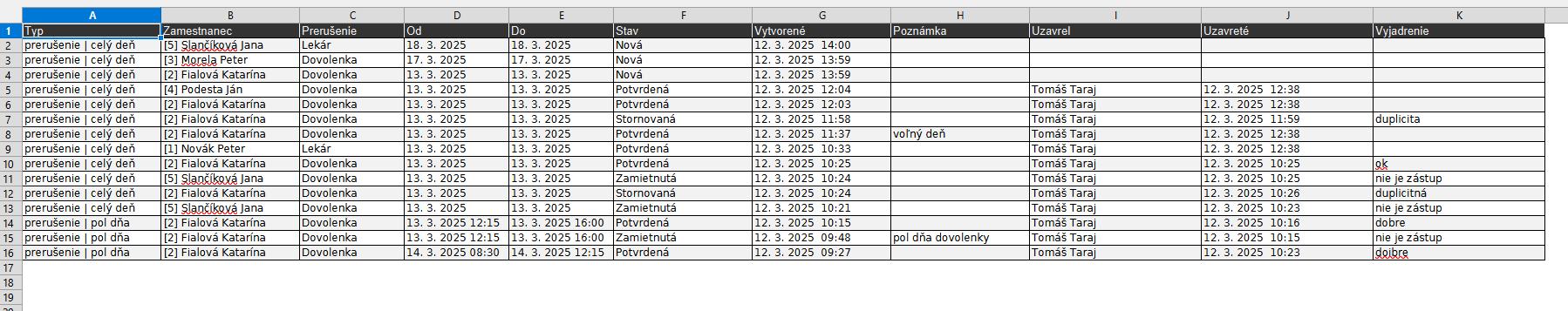 Prehľady - Žiadanky - Report prehľadu žiadaniek - výstup