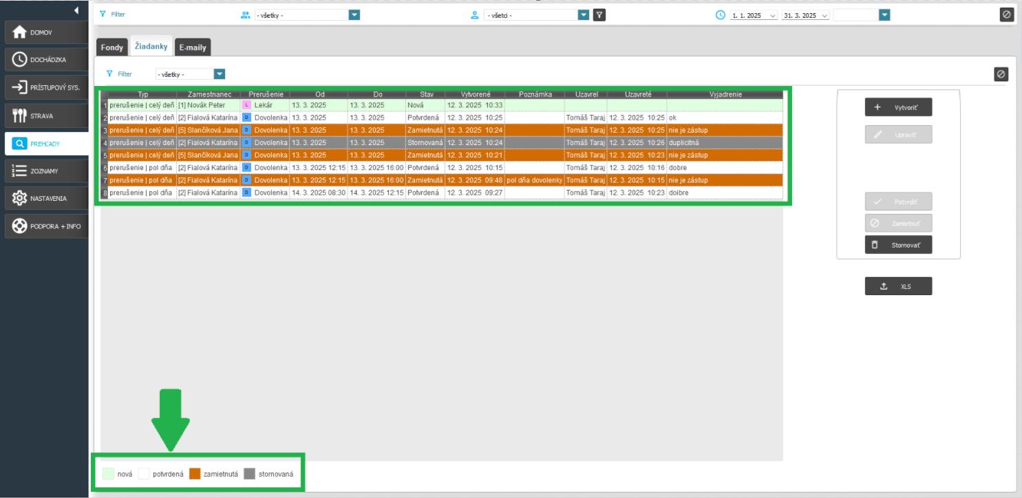 Prehľady - žiadanky vysvetlenie jednotlivých častí okna