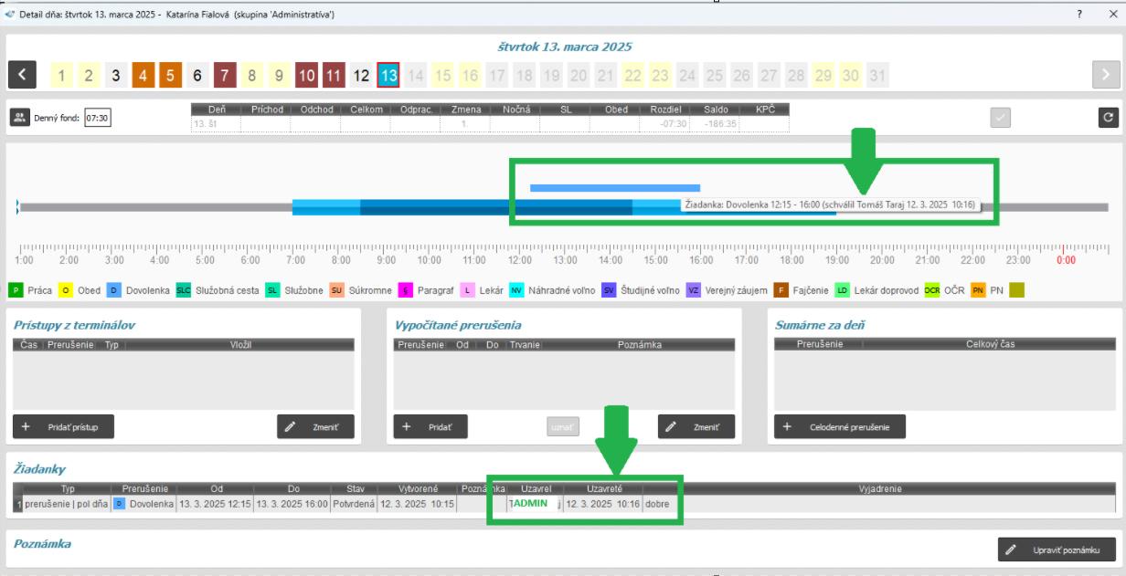 Žiadanky v detaile dňa - informácia v grafe