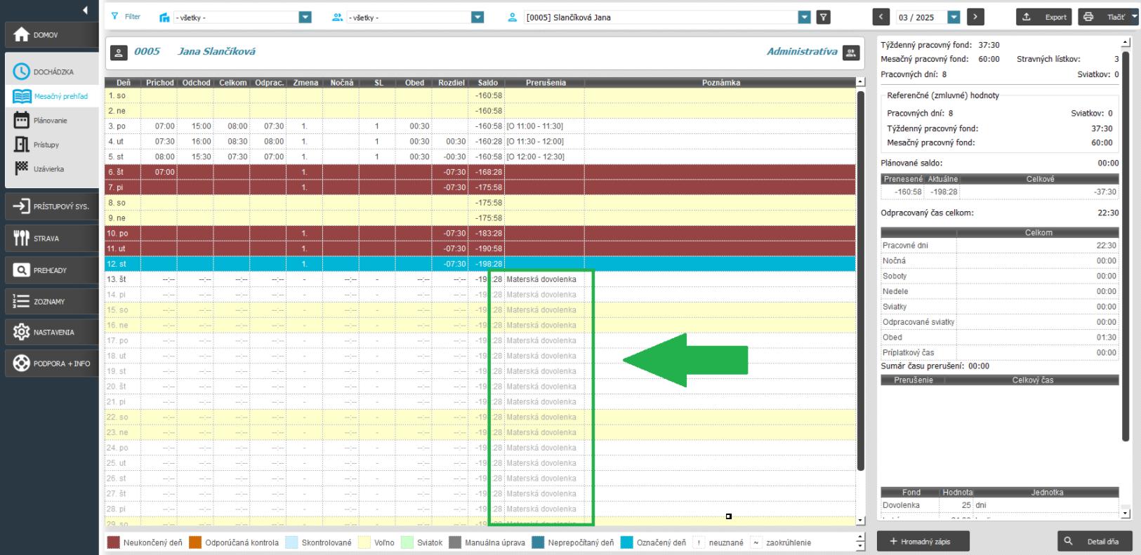 Zamestnanci - mimoevidenčné stav - v mesačnom prehľade
