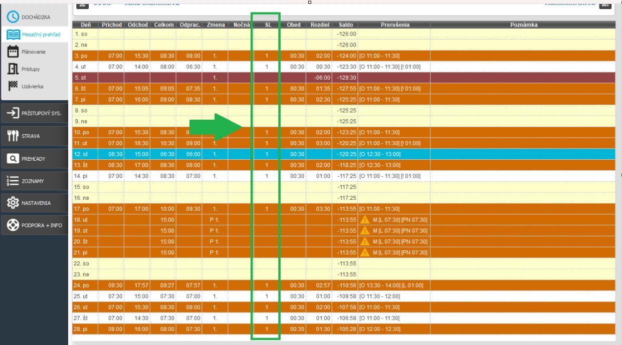 Zobrazenie stravného v mesačnom prehľade