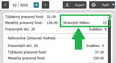 Zobrazenie stravného v mesačnom prehľade