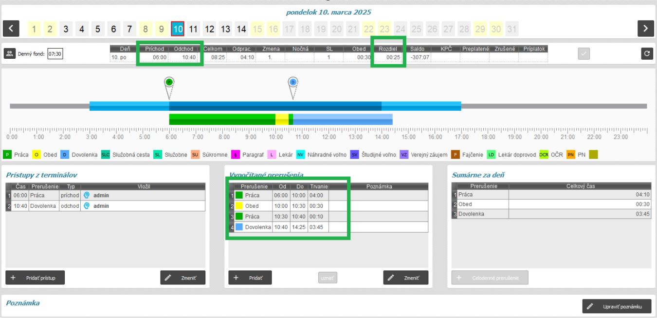 Započítanie zvyšku - len kladný - pol dňa dovolenky