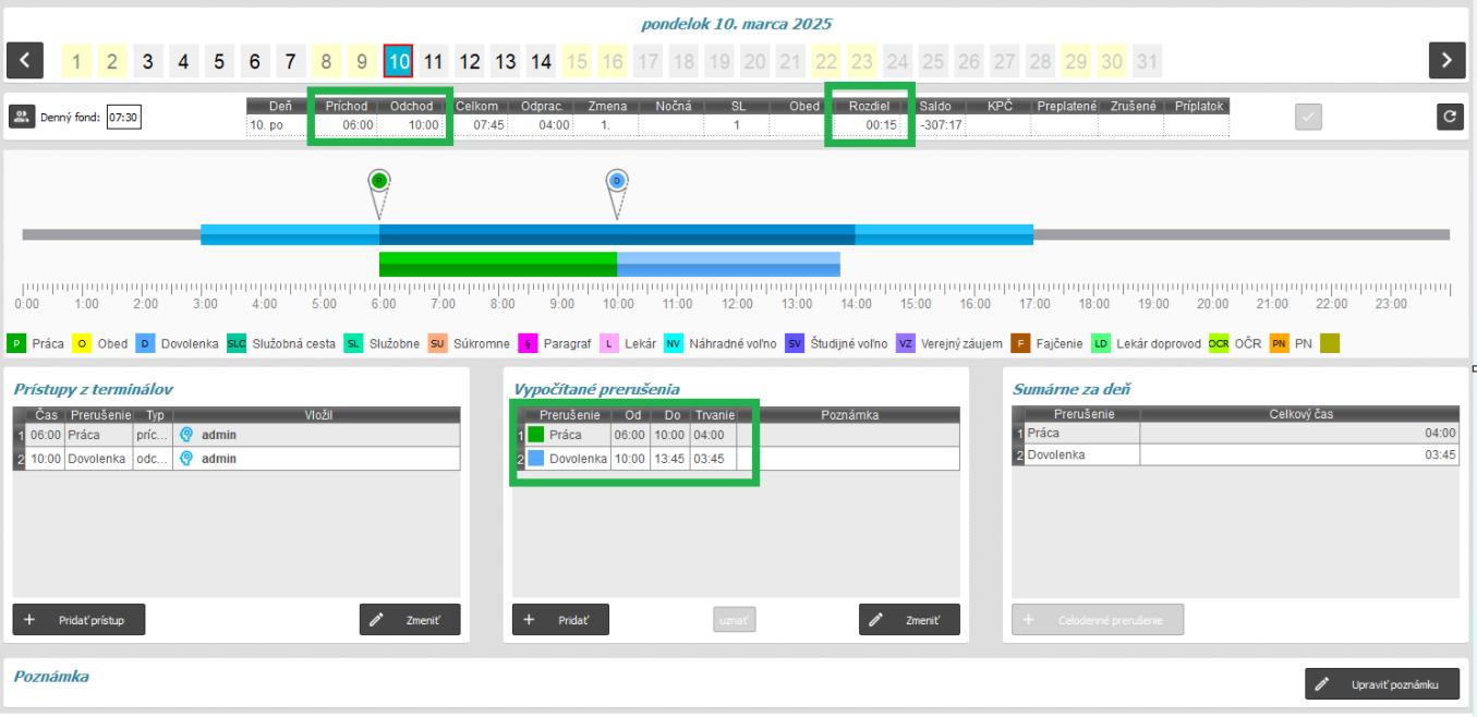 Započítanie zvyšku - kladný aj záporný - nadčas