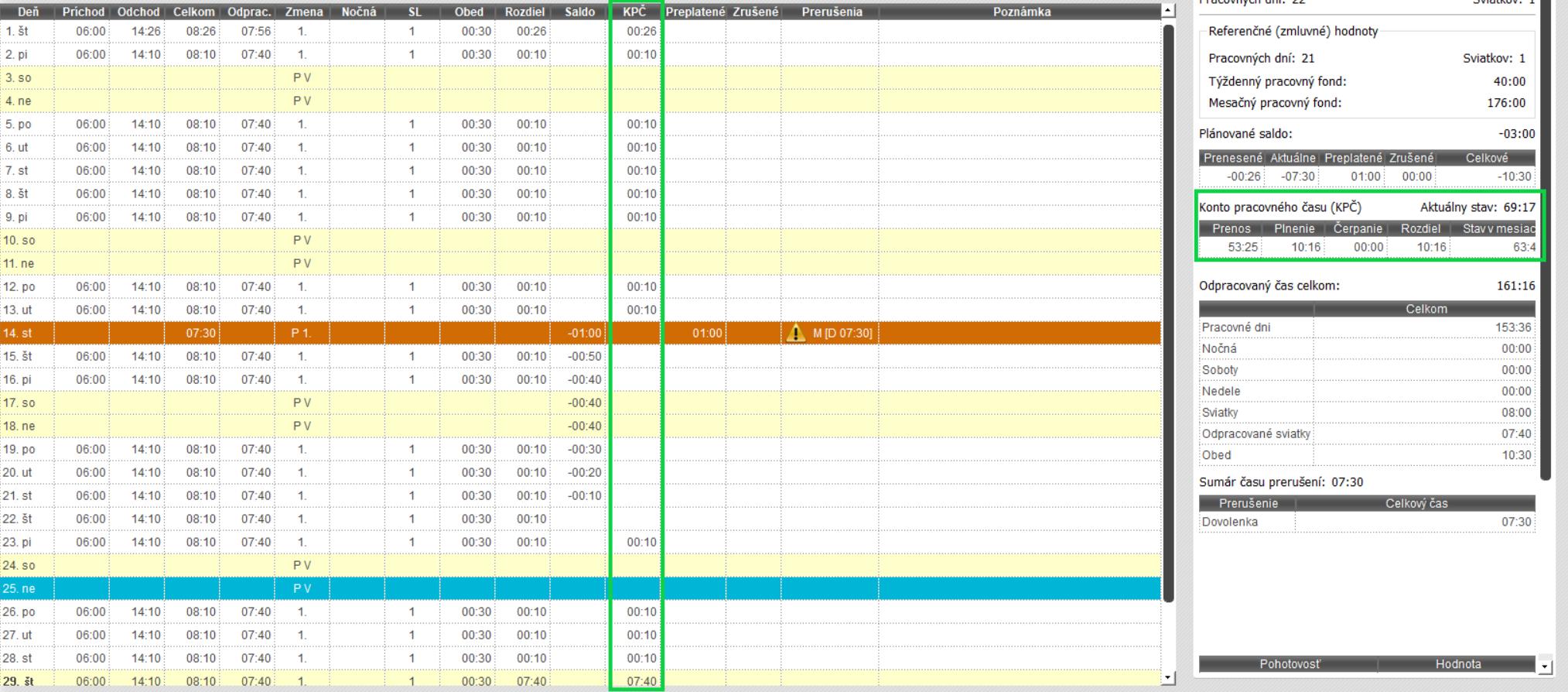 KPČ v mesačnom prehľade