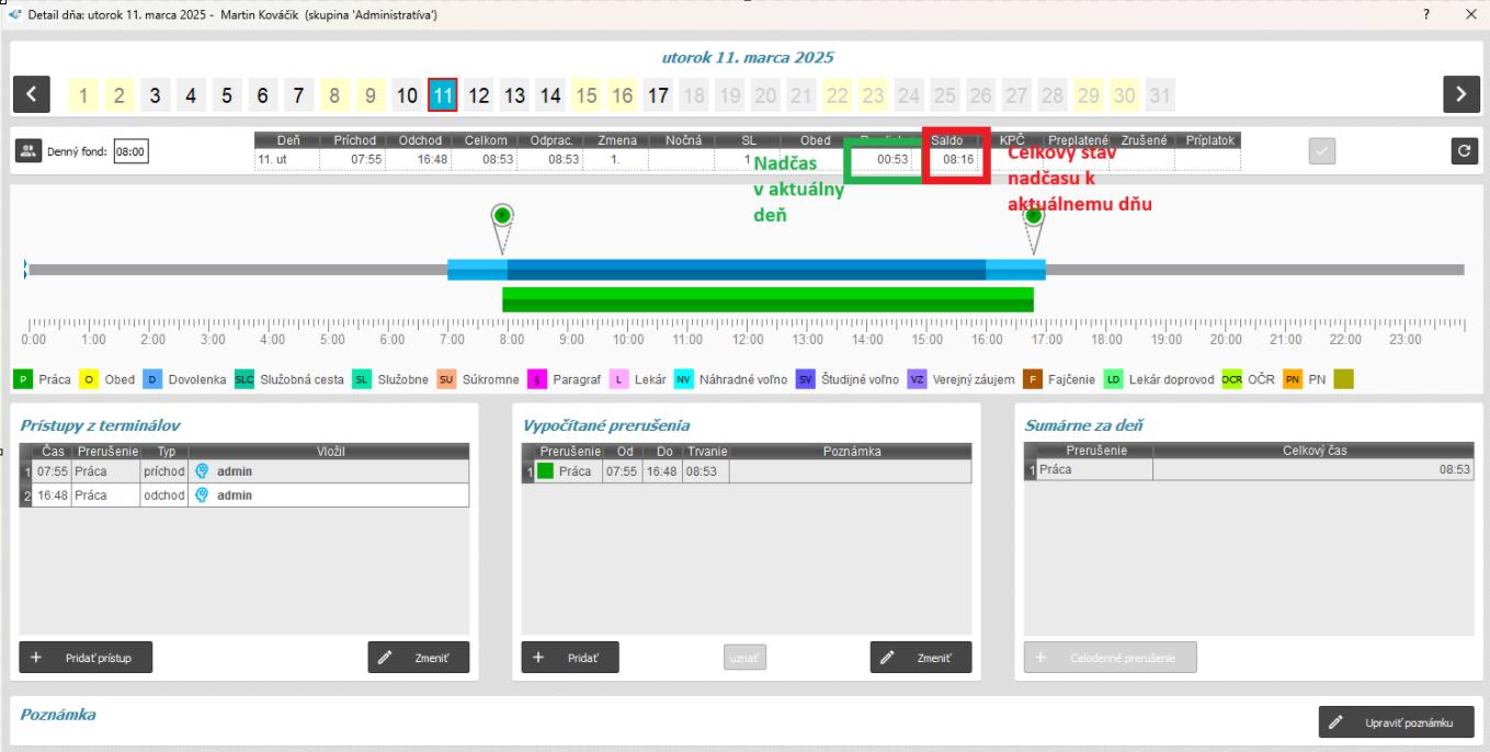 nadčas v detaile dňa