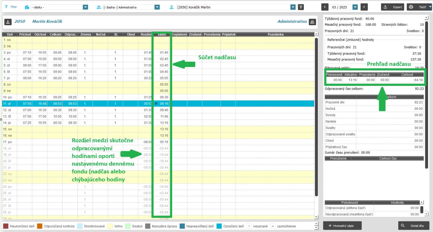 nadčas v detaile dňa