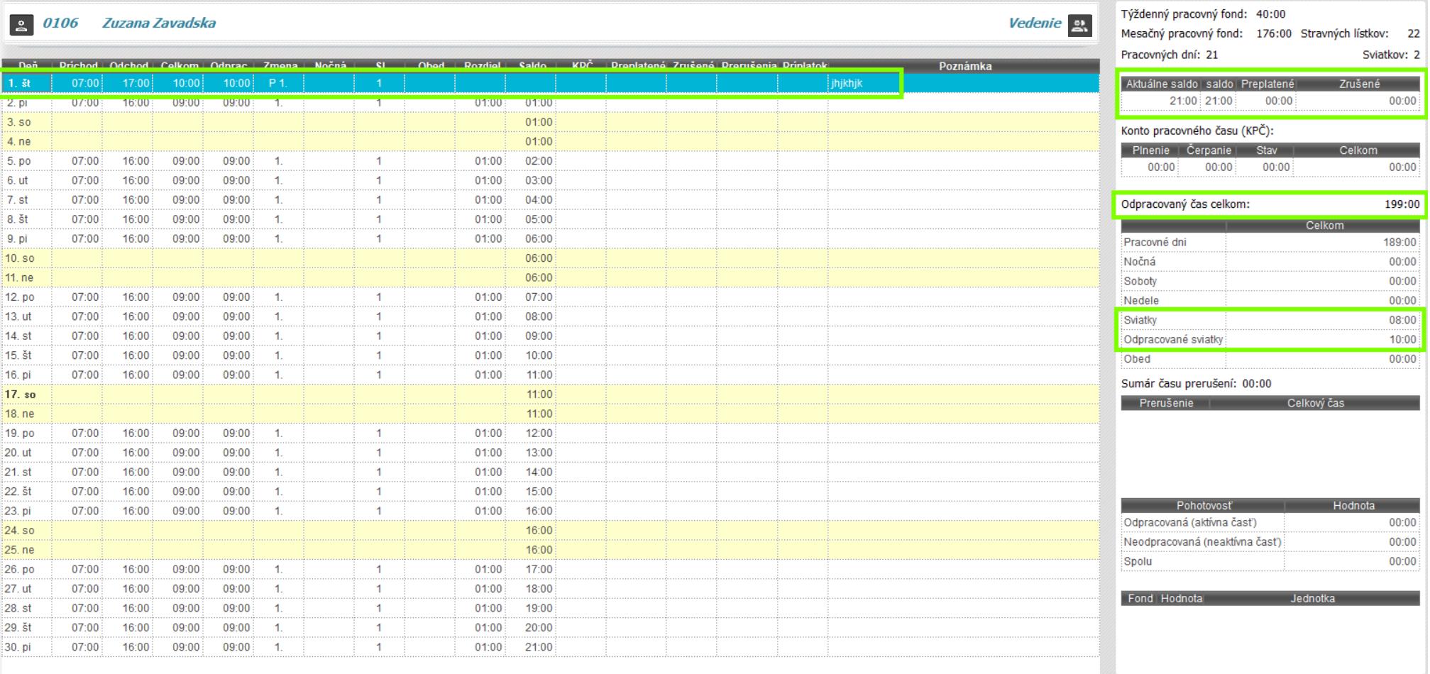 Zobrazenie nerovnomerne rozvrhnutého pracovného času v mesačnom prehľade