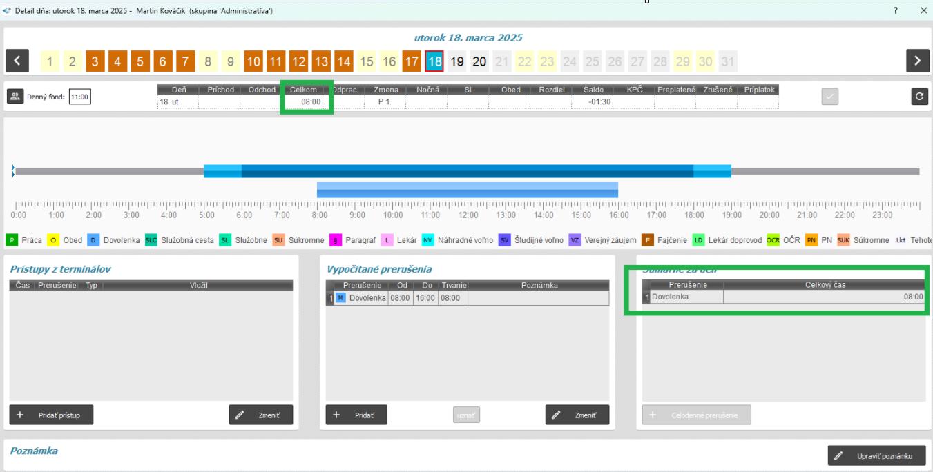 Celodenné prerušenie trvá - podľa pracovného/referenčného fondu