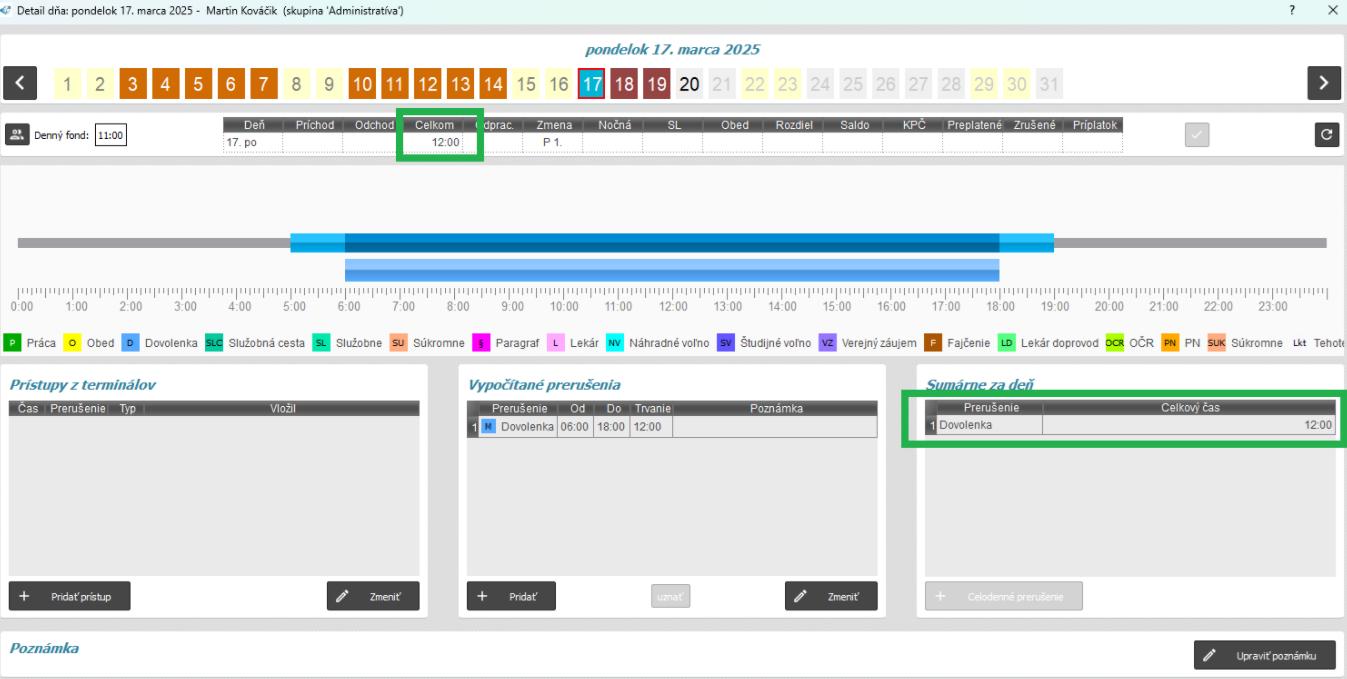Celodenné prerušenie trvá - podľa pracovnej doby