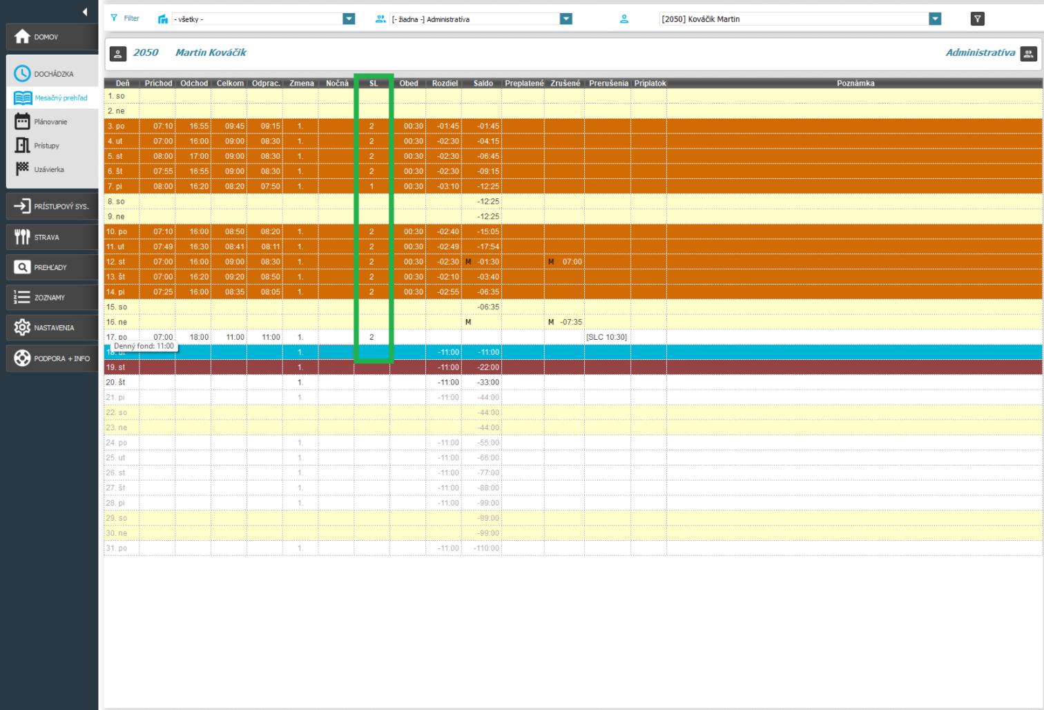 Stravné v mesačnom prehľade