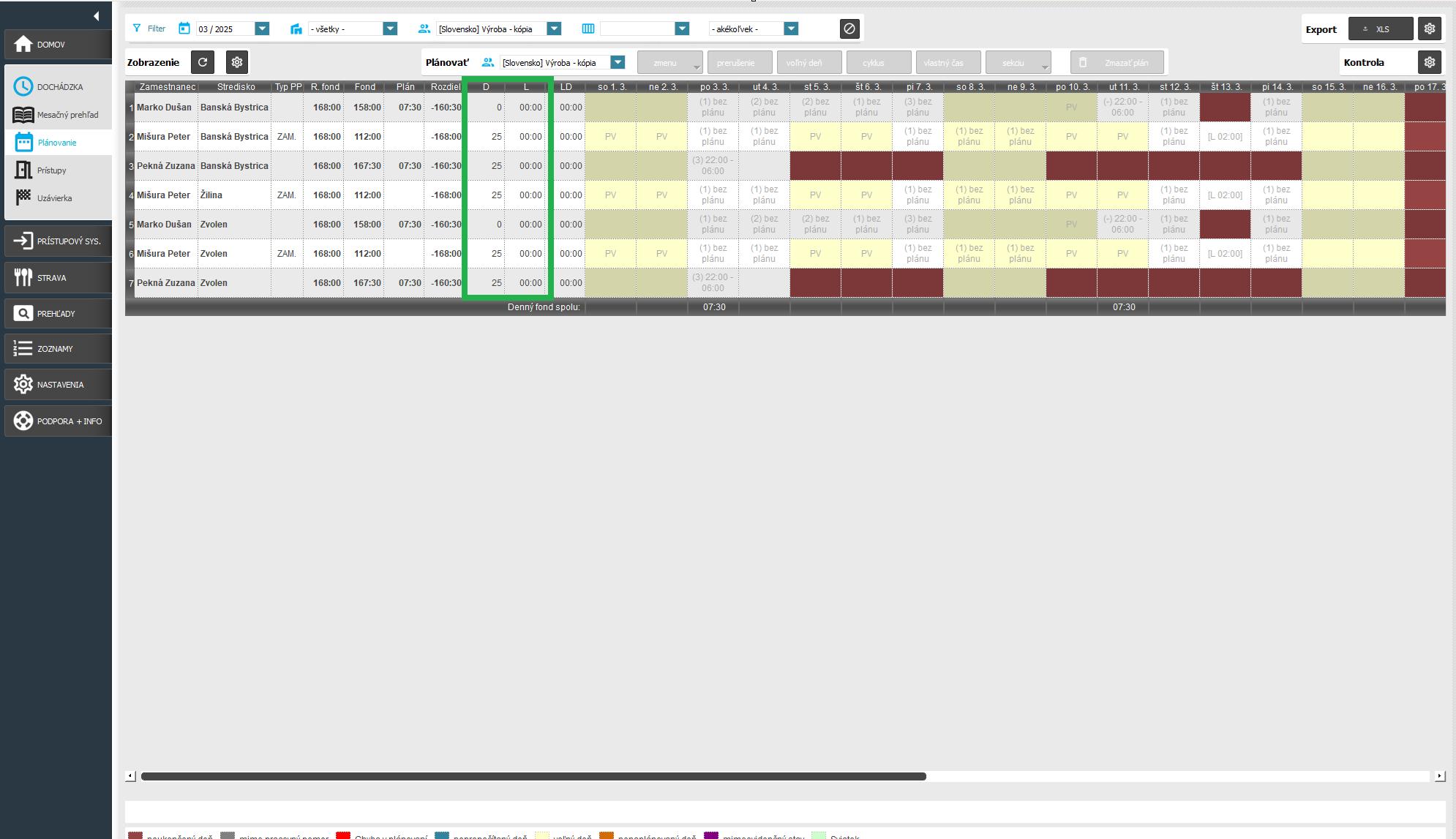 Zobrazenie fondu v plánovaní