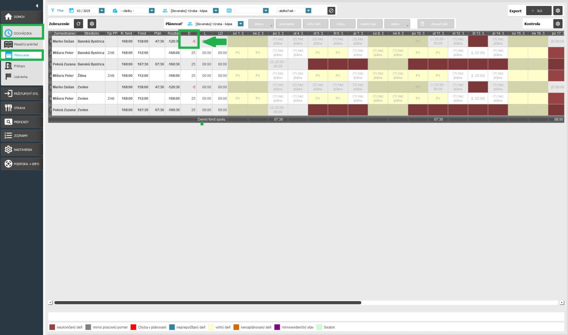 Iba kladné stavy - prekročený fond - v plánovaní