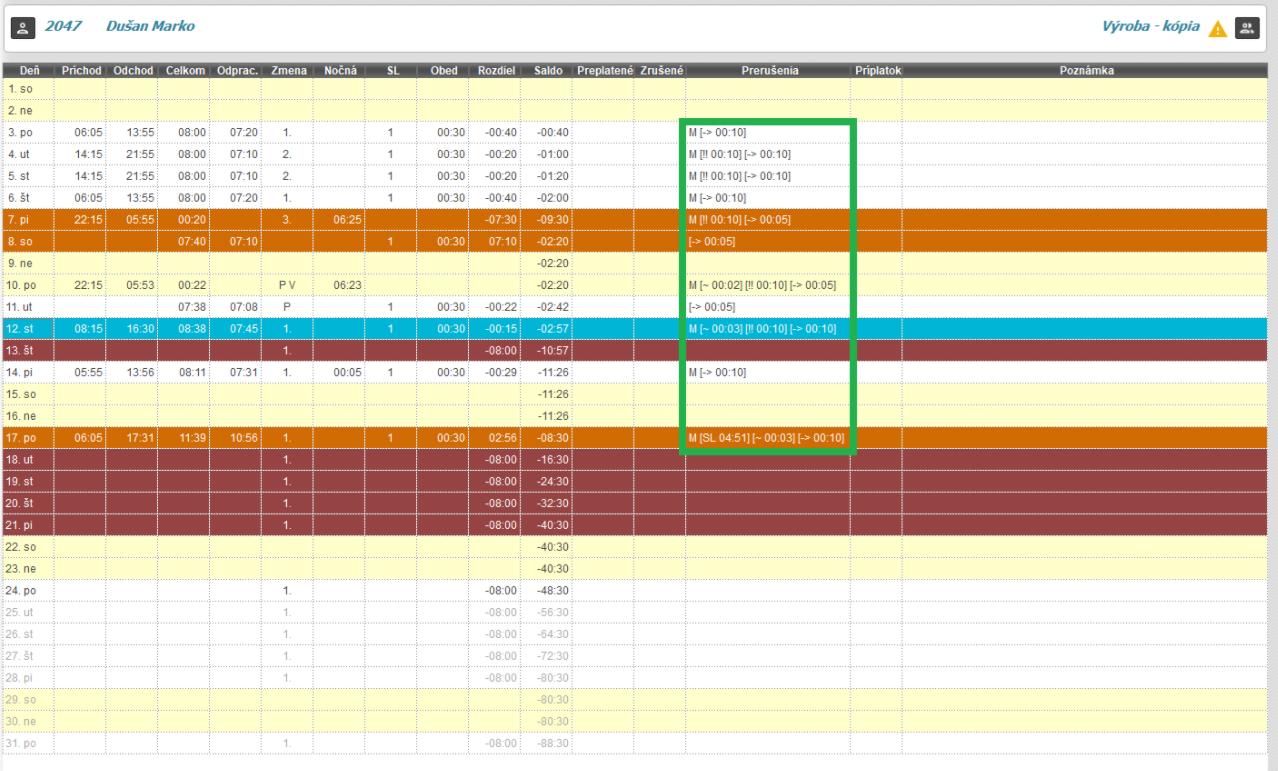 Nezobrazovať pomocné prerušenia - neaktívne - v mesačnom prehľade