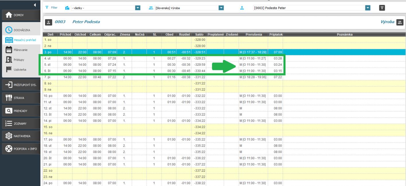 Časový úsek obeda v mesačnom prehľade v stĺpci prerušenia