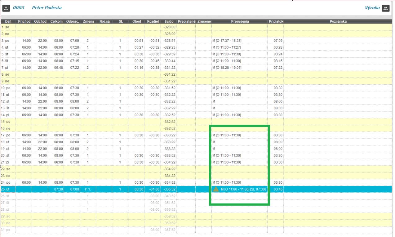 Časový úsek obeda v mesačnom prehľade v stĺpci prerušenia - pri automatickom odpočítaní prestávky a celodennom prerušení