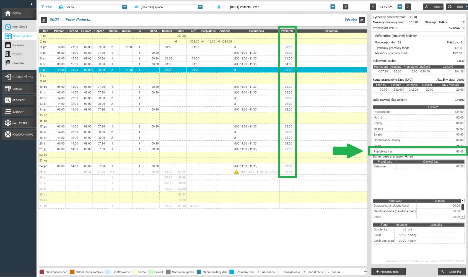 Príplatkový čas v mesačnom prehľade