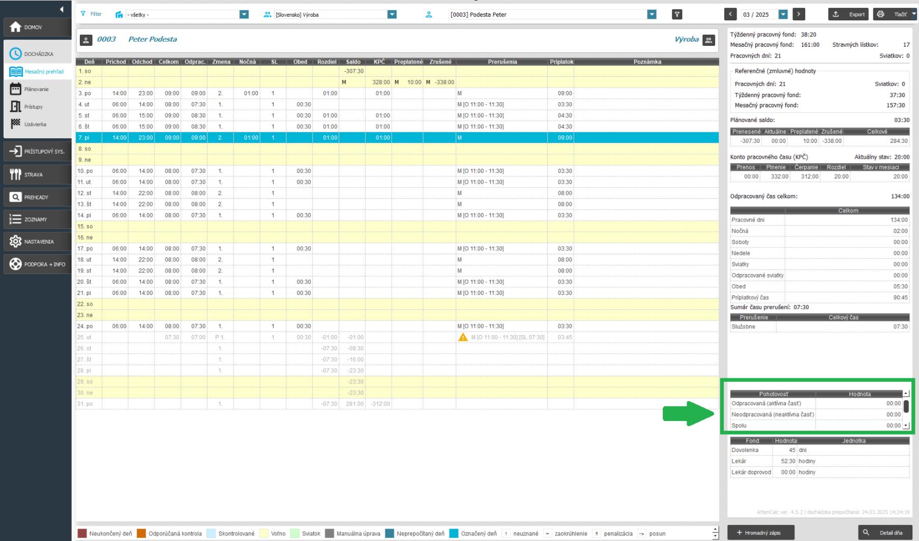 Zobrazenie pohotovosti v mesačnom prehľade