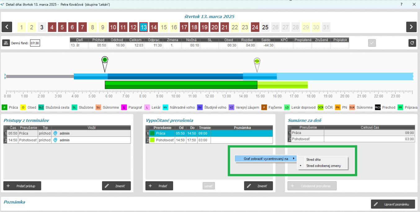 Nastavenie centrovania grafu v detaile dňa