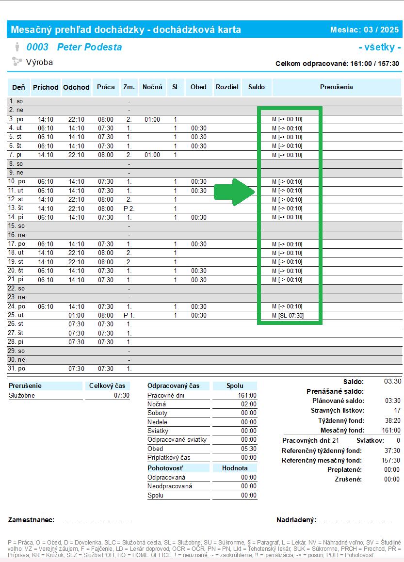 Mesačný prehľad dochádzky - Tlačová zostava Limit nadčasov - nezobrazovať pomocné prerušenia - neaktívne