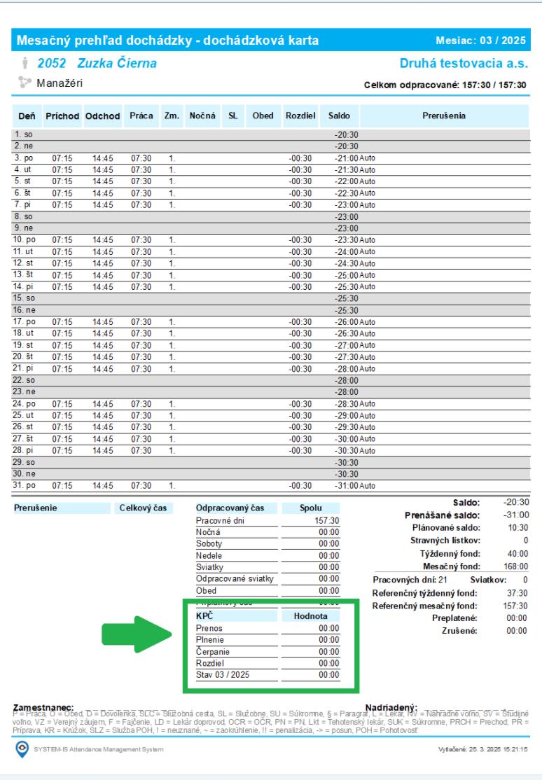 KPČ v dochádzkovom liste