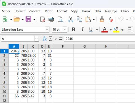 Kodas - výstupný súbor
