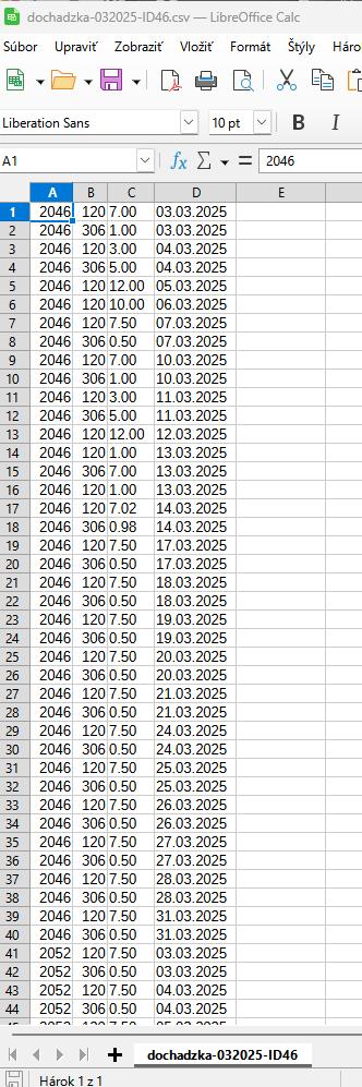 Codex - výstupný súbor