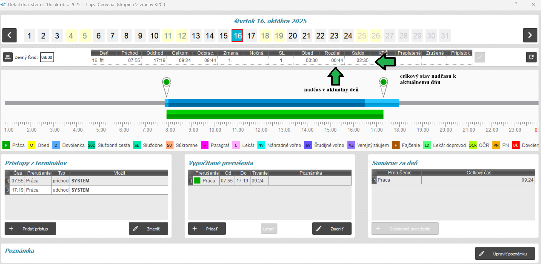 Nadčas v detaile dňa