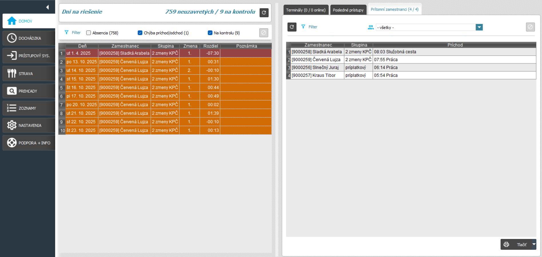 Pritomný zamestnanci