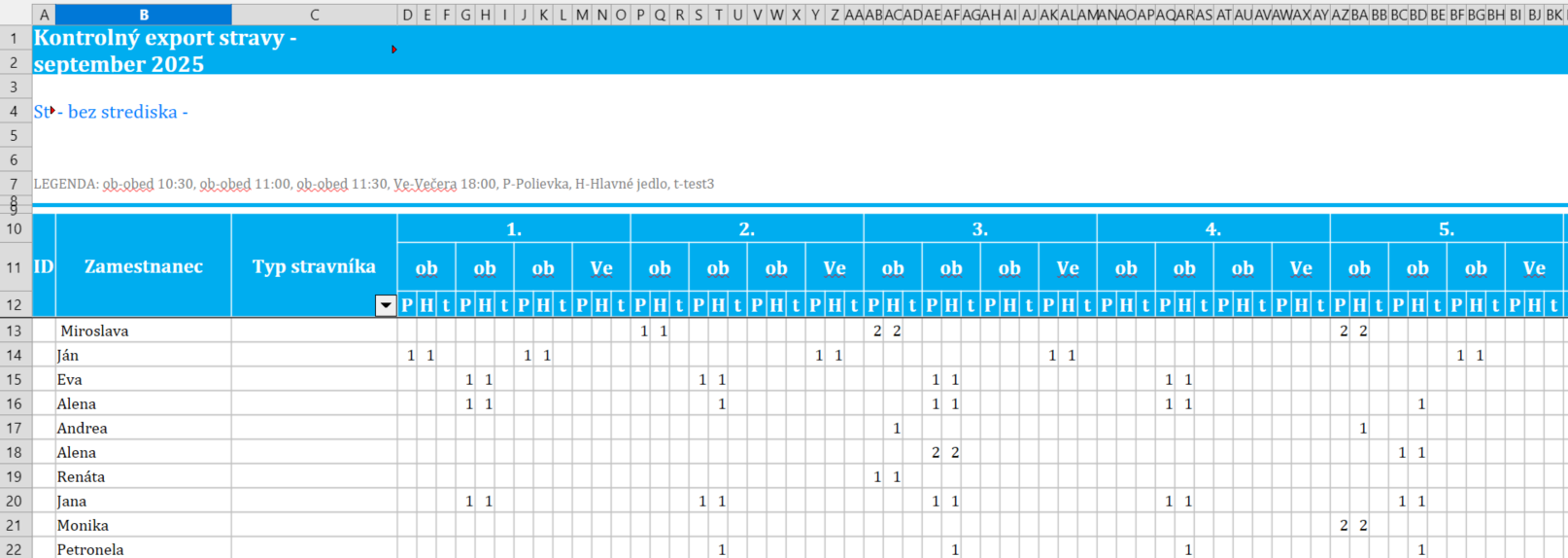 Stravovací systém týždenné menu
