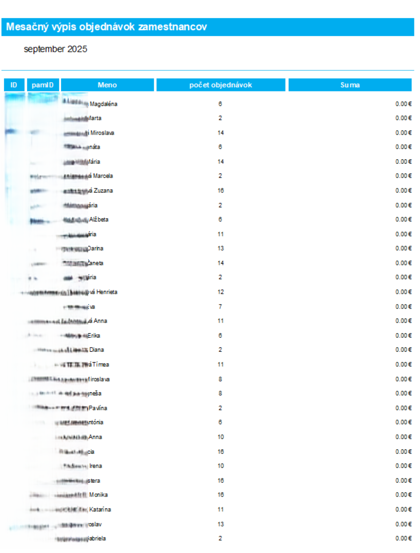 Stravovací systém týždenné menu
