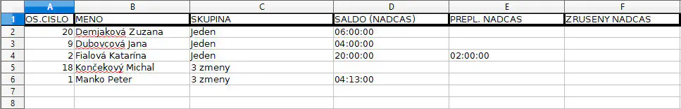 Report nadčasov